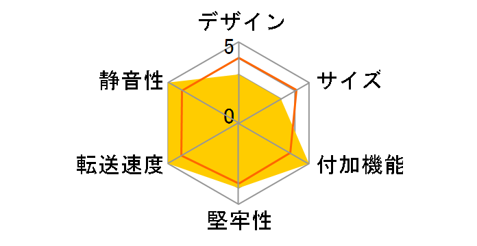 �����̈�ˌ��� USB3.1 & eSATA CRIS35EU31�̃��[�U�[���r���[