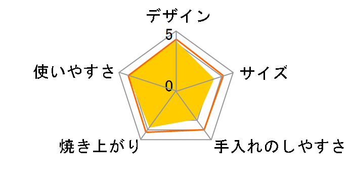 Pieria DOT-1402-RD [���b�h]�̃��[�U�[���r���[