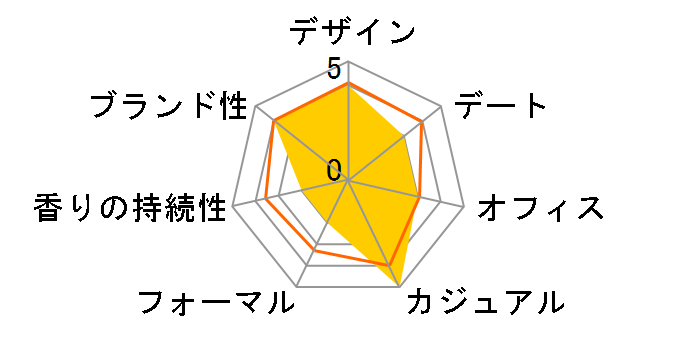 �G�N���E�h�D�E�A���y�[�W�� �v�[���I�� EDT 100ml�̃��[�U�[���r���[