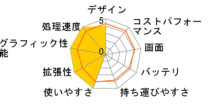 FRNXW617/KD97 NX�V���[�Y Windows7���f���̃��[�U�[���r���[