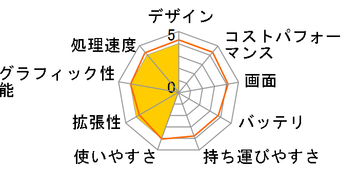 FRNXW610/KD97 NX�V���[�Y Windows10���f���̃��[�U�[���r���[