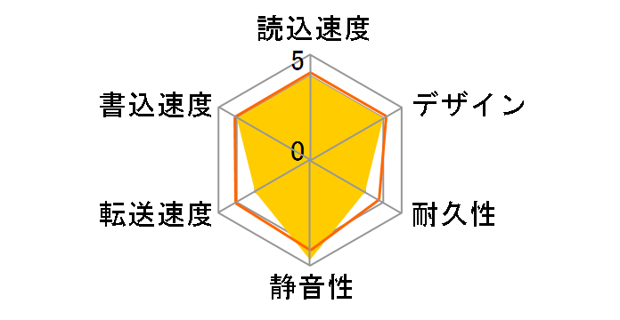 StoreJet 35T3 TS4TSJ35T3�̃��[�U�[���r���[