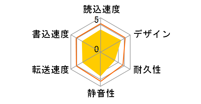 StoreJet 35T3 TS8TSJ35T3�̃��[�U�[���r���[