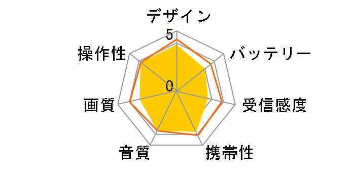 LTV-1S280P�̃��[�U�[���r���[