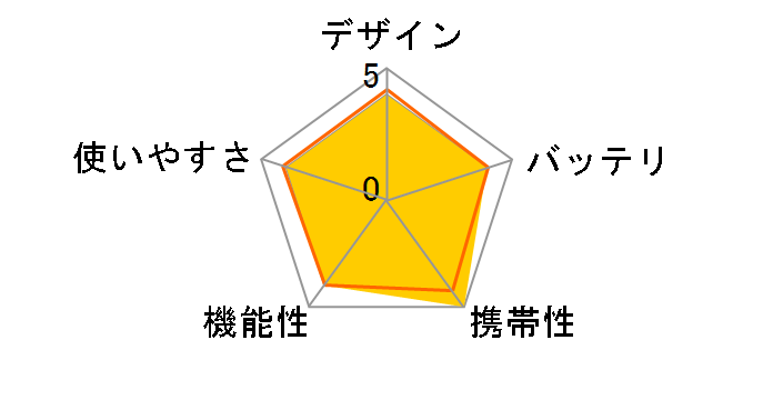 �E�H�b�`�����v TM-400(W/S) [�z���C�g/�V���o�[]�̃��[�U�[���r���[