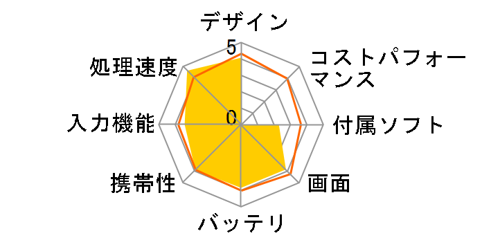 ASUS TransBook T100HA T100HA-128S�̃��[�U�[���r���[