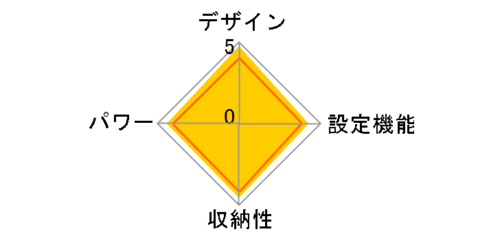 YMK-F43P�̃��[�U�[���r���[