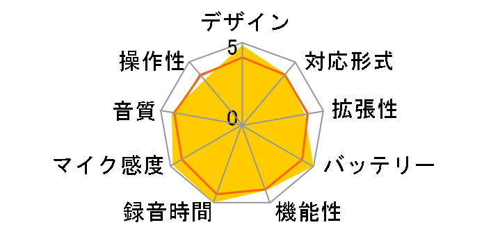 ICD-UX565F (B) [�u���b�N]�̃��[�U�[���r���[