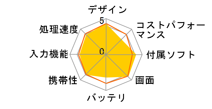 Surface Pro 4 CR5-00014�̃��[�U�[���r���[