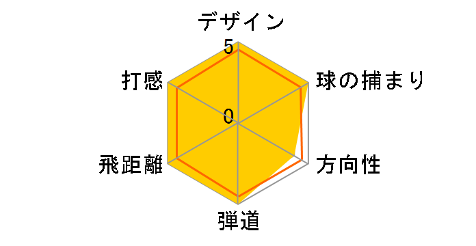 �[�N�V�I �i�C�� �A�C�A�� 5�{�Z�b�g [MP900 �t���b�N�X�FR]�̃��[�U�[���r���[