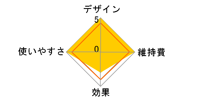 ReFa O STYLE RF-OS1819B�̃��[�U�[���r���[