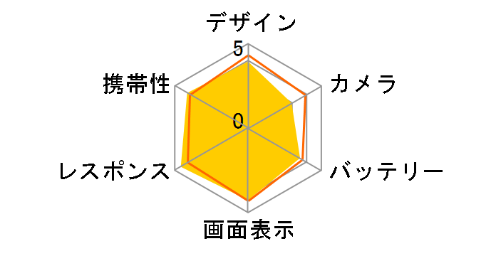 Liquid Z530 Z530K-F01 SIM�t���[ [�u���b�N]�̃��[�U�[���r���[