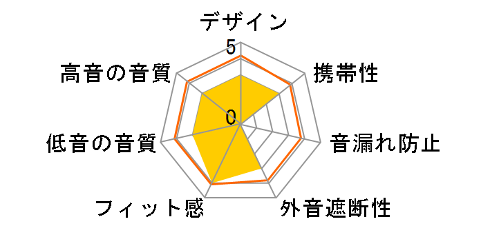 RD-NM12(BK) [�u���b�N]�̃��[�U�[���r���[