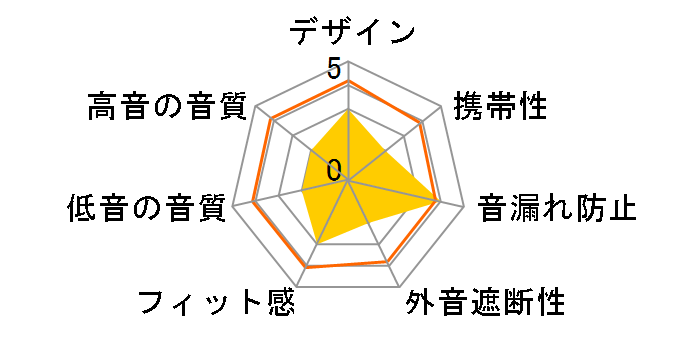 RD-NM50�̃��[�U�[���r���[