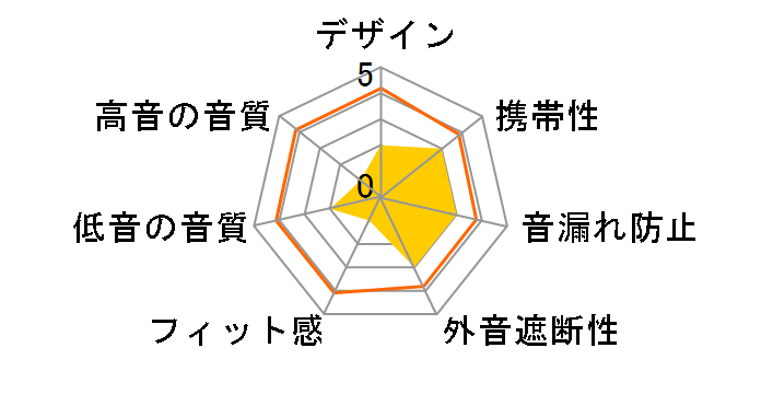 RD-OH50�̃��[�U�[���r���[