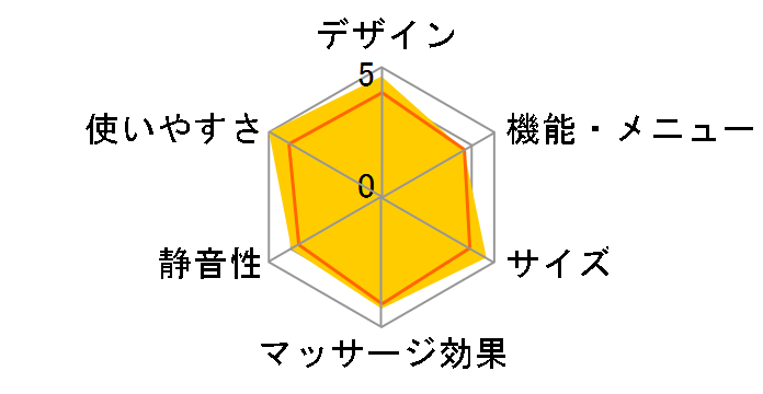 �����h�v���~�A�� �}�b�T�[�W�N�b�V���� �_�u������ AX-HCL188sw [�V���C���E�H�[���X�^�[]�̃��[�U�[���r���[