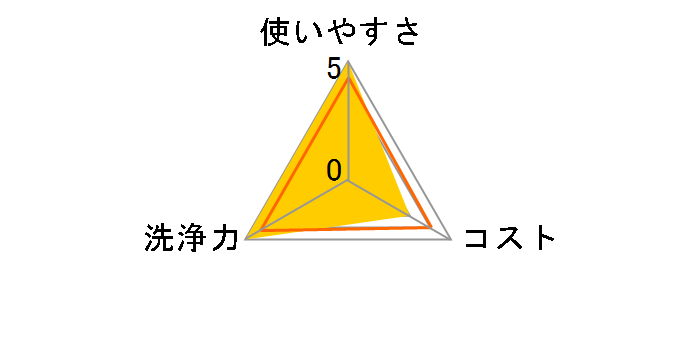 �E�F�b�g�e�B�b�V�� ���̓^�C�v CD-WT6KL 100�����̃��[�U�[���r���[