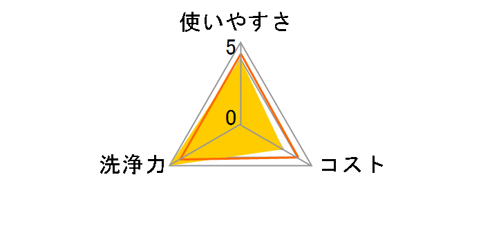 �E�F�b�g�e�B�b�V�� ���ۗp CD-WT9K 70�����̃��[�U�[���r���[