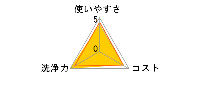 �E�F�b�g�e�B�b�V�� ���ۗp CD-WT9KL 150�����̃��[�U�[���r���[