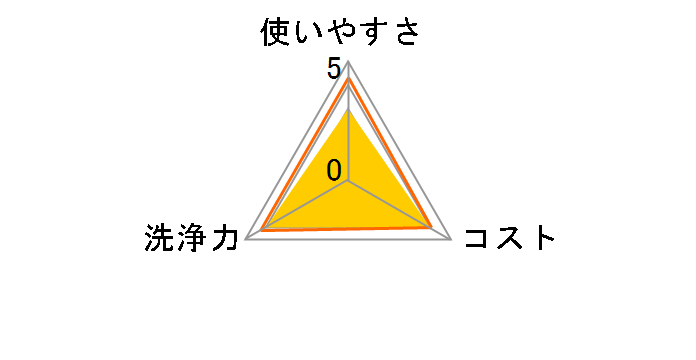 �E�F�b�g�e�B�b�V�� ���ۗp CD-WT9P30 15���~2�p�b�N���̃��[�U�[���r���[