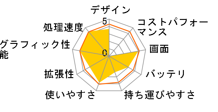 LuvBook LB-F551X-SSD2 Core i5/8GB������/240GB SSD/15.6�^FHD�t�� ���ڃ��f���̃��[�U�[���r���[