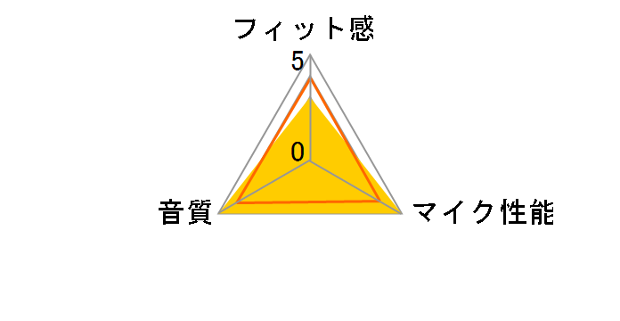 Cloud Mav Edition KHX-H3CLW1 [Mav]�̃��[�U�[���r���[