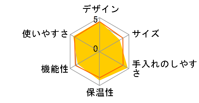 V60 ���艤 EVCM-5TB�̃��[�U�[���r���[