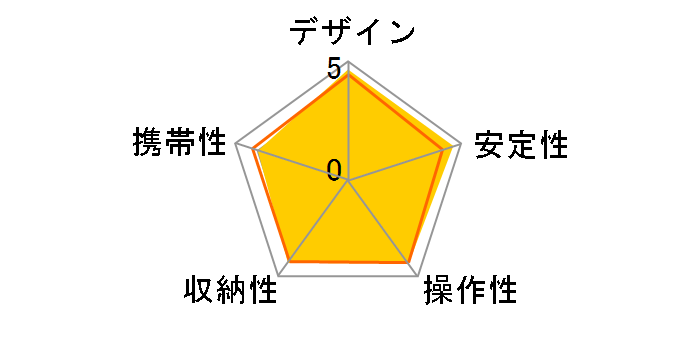 ���C�g�J�[�{�� E83�̃��[�U�[���r���[