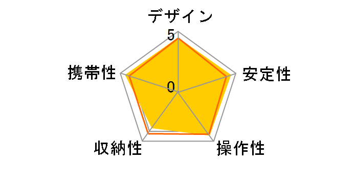 ���C�g�J�[�{�� E84�̃��[�U�[���r���[