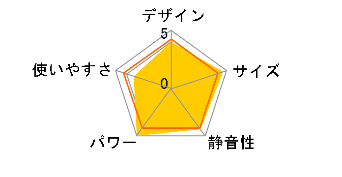 DMF-A064�̃��[�U�[���r���[