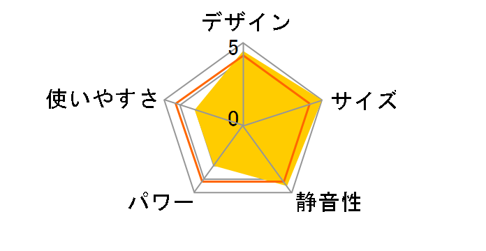 DMF-B061(W) [�z���C�g]�̃��[�U�[���r���[