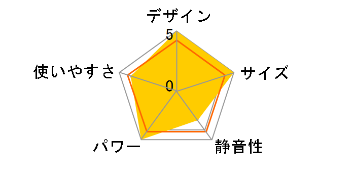 DMF-SA064�̃��[�U�[���r���[