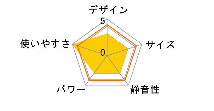 DSF-VA082�̃��[�U�[���r���[