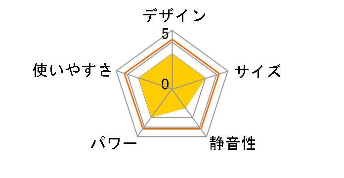 DSF-VB081(T) [�u���E��]�̃��[�U�[���r���[