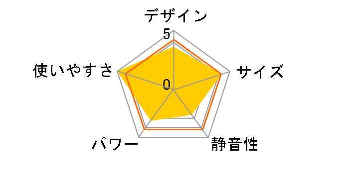 HF-KB121(W) [�z���C�g]�̃��[�U�[���r���[