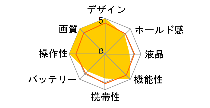 OLYMPUS STYLUS TG-3 �H��Y�̃��[�U�[���r���[