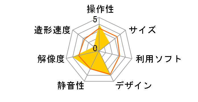 Form 2�̃��[�U�[���r���[