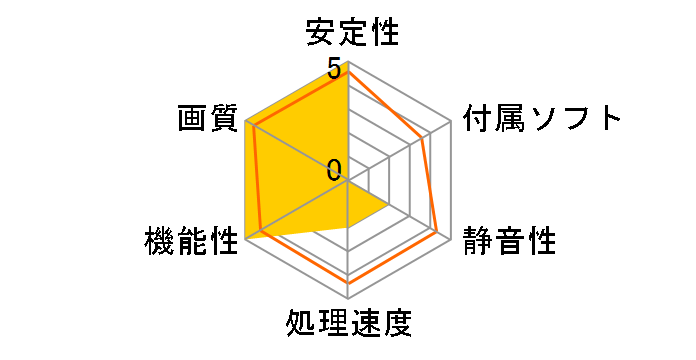 GeForce GTX 960 4GB SuperSC ACX 2.0+ 04G-P4-3967-KR [PCIExp 4GB]�̃��[�U�[���r���[