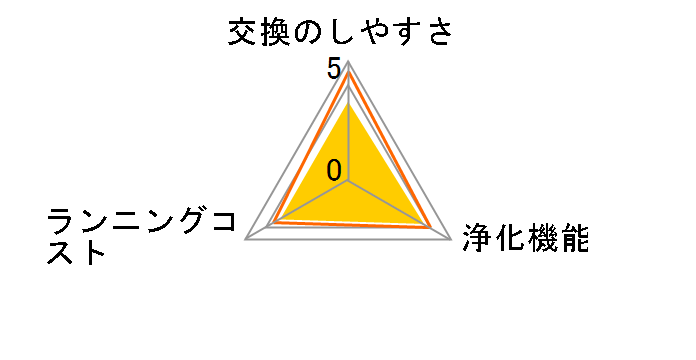 FZ-BX50HF�̃��[�U�[���r���[