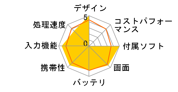 Aspire Switch 10 SW5-012-F12D/HSF�̃��[�U�[���r���[