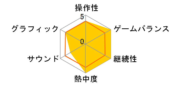 �����X�^�[�n���^�[�N���X [�_�E�����[�h��]�̃��[�U�[���r���[