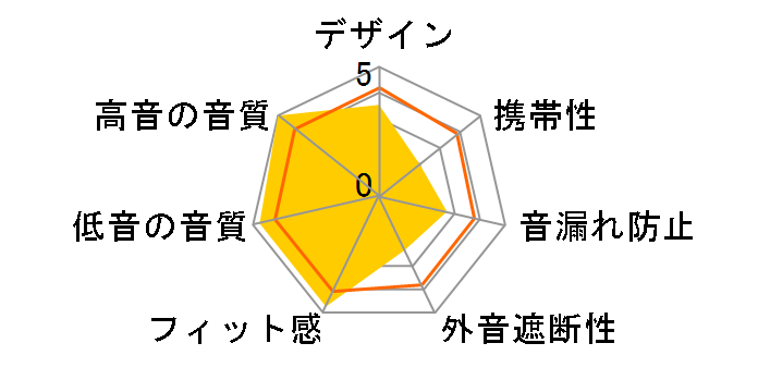 SR-L700�̃��[�U�[���r���[