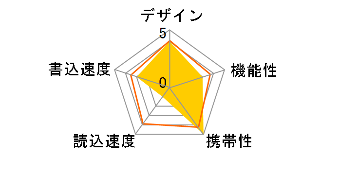 PicoDrive C3 GH-UF3CA16G-BK [16GB]�̃��[�U�[���r���[