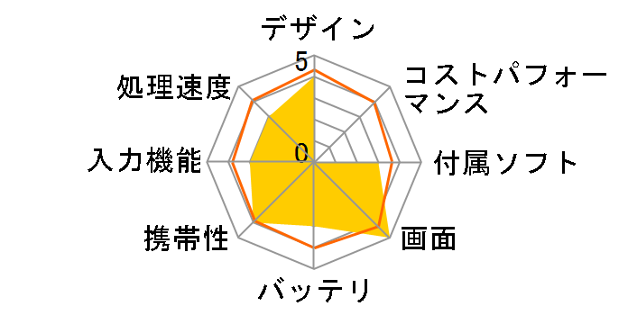 Sero 8 pro F5281�̃��[�U�[���r���[