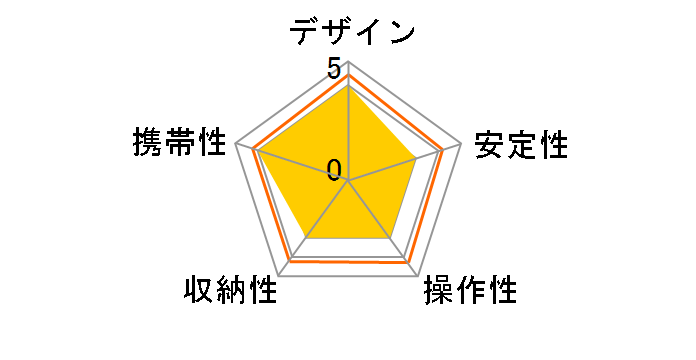 CV-3 [���b�h]�̃��[�U�[���r���[