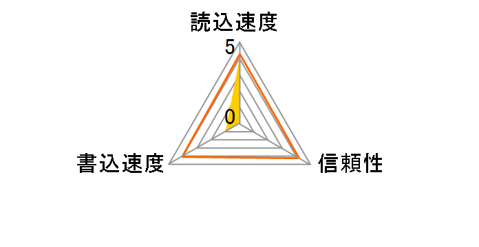 GH-SDHC16G4F [16GB]�̃��[�U�[���r���[