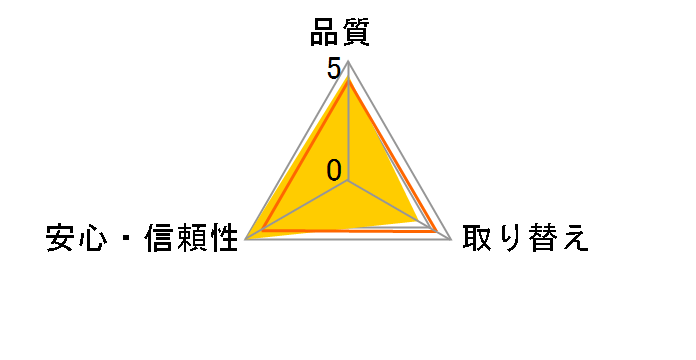 �T���o ���܂�1����������p�b�h ���͋z�� �j�����p 18���̃��[�U�[���r���[