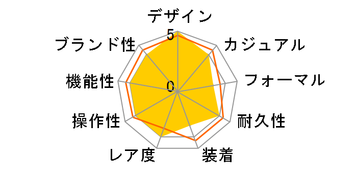 �^�O�z�C���[ �t�H�[�~����1 �f���B�b�h�E�Q�b�^ �G�f�B�V���� WAZ201A.FC8195�̃��[�U�[���r���[