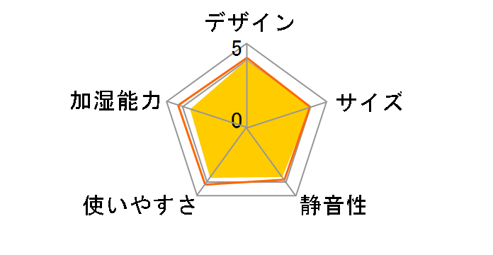 ���C�h���b�v CH-12 [�z���C�g]�̃��[�U�[���r���[