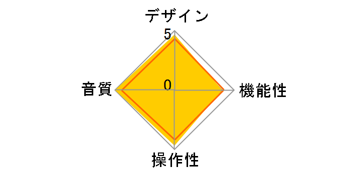 �|�[�^�u���w�b�h�t�H���A���v A10�̃��[�U�[���r���[